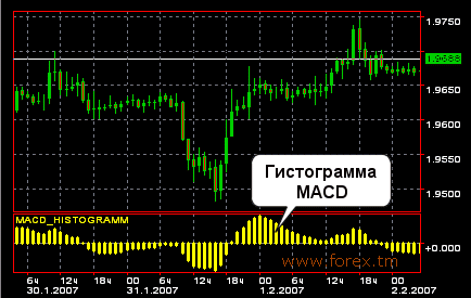 macd2