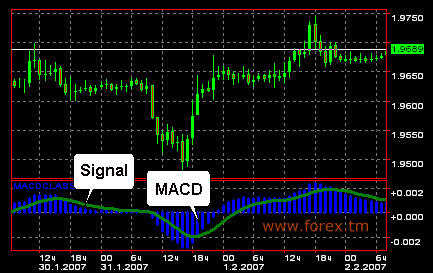 macd1